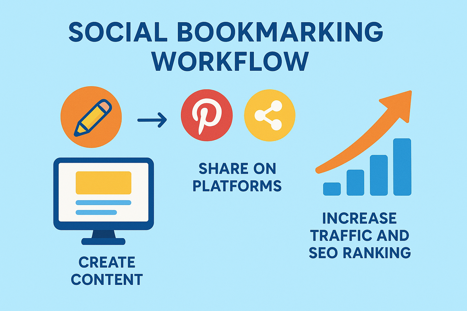 social bookmarking for seo workflow