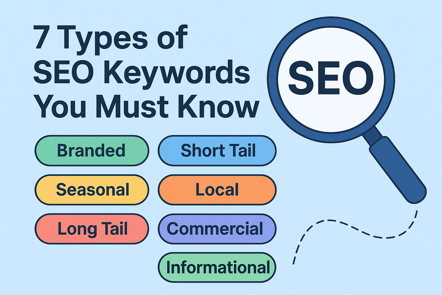 7 types of seo keywords
